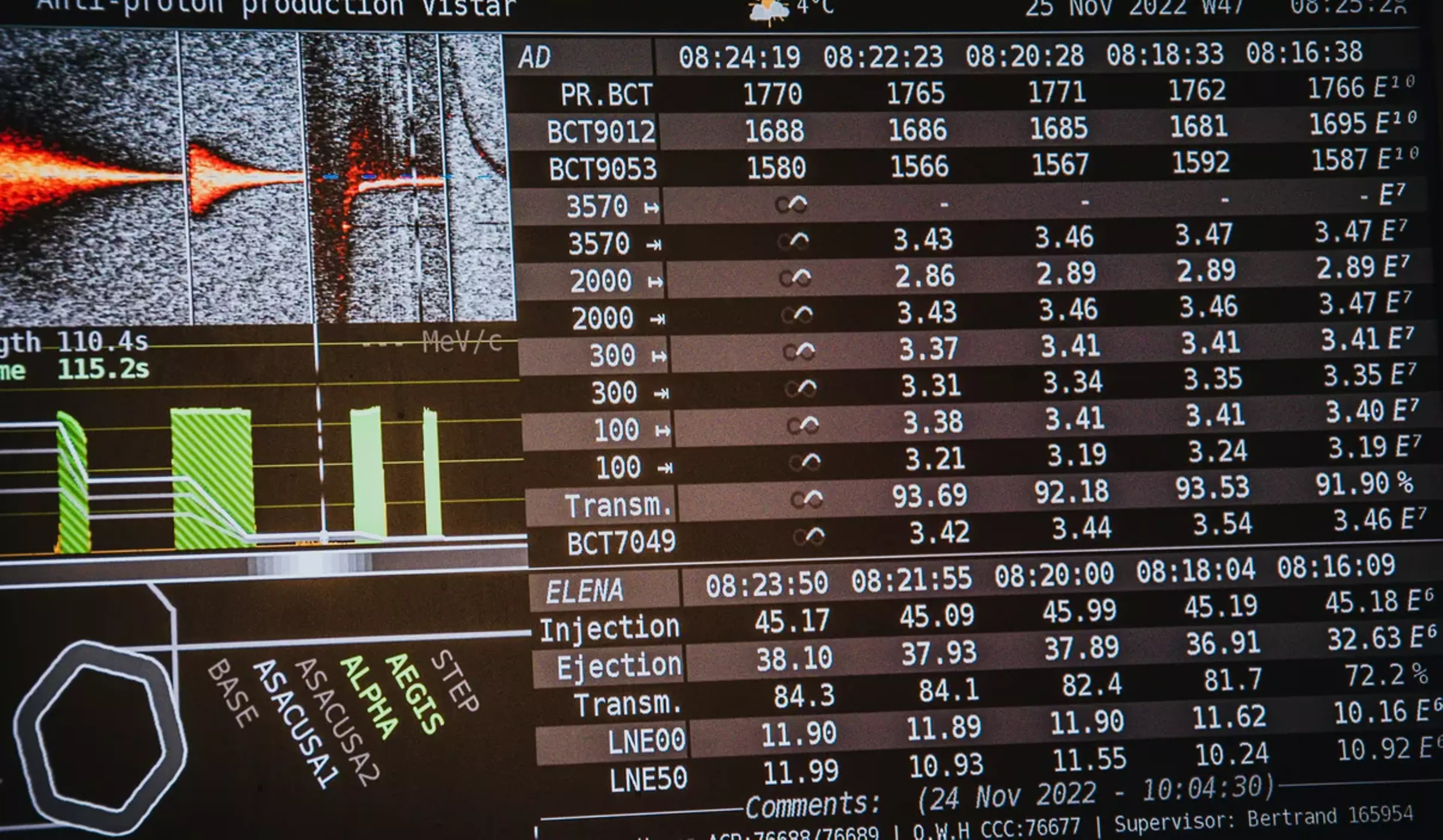 Odkrycie antyhiperhelu 4 w CERN: nowa cząstka antymaterii